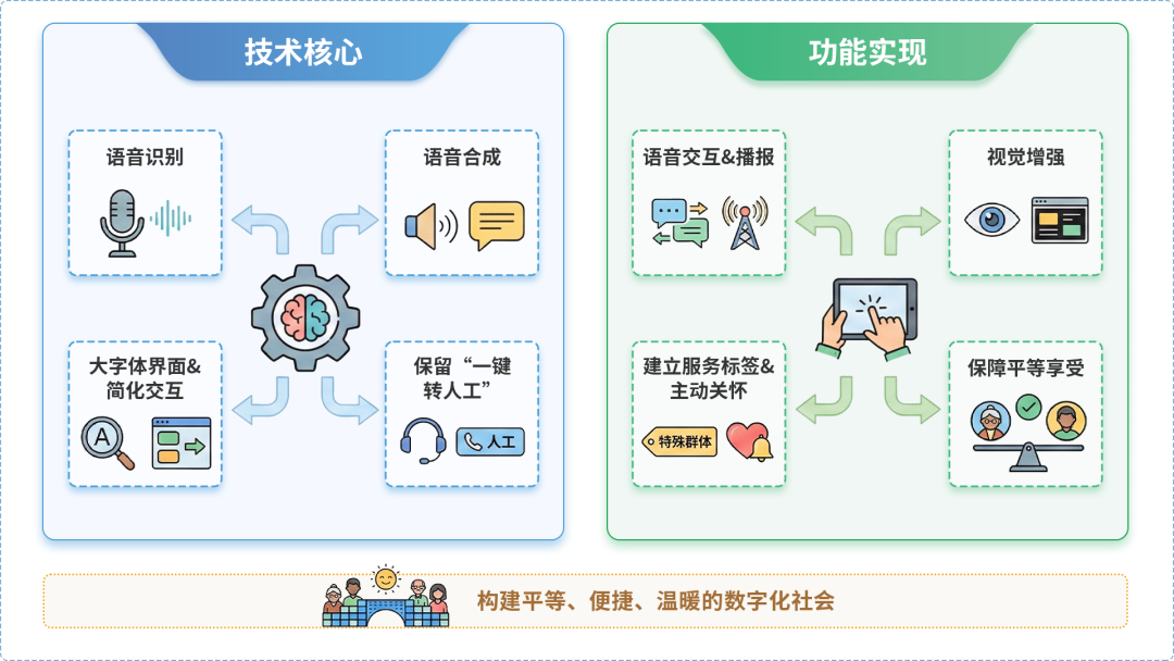 吴川市AI生态｜多AI智能体GEO优化全流程：从内容创作到发布实操指南
