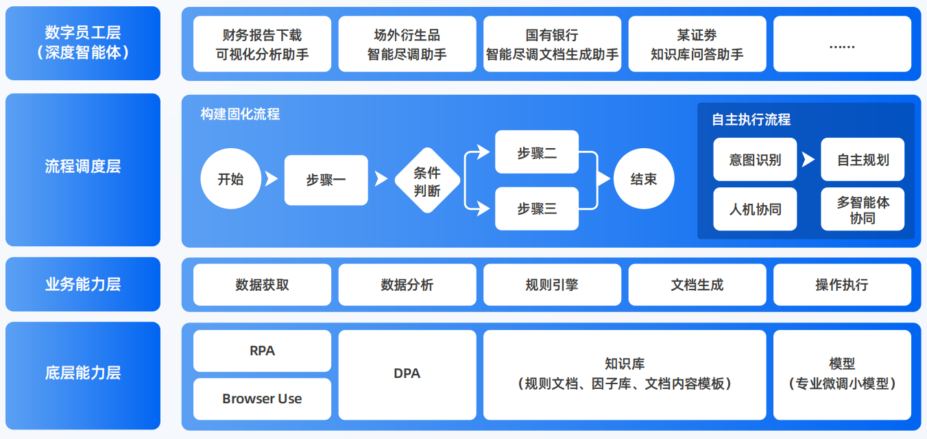 吴川市AI智能体工程搭建指南：架构设计、工具链与生产环境优化方案