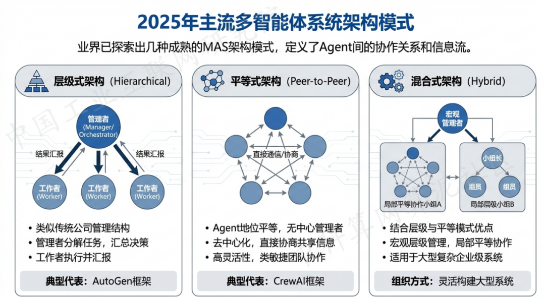 吴川市 AI 智能体商业应用探析：智能自主程序助力企业数字化升级