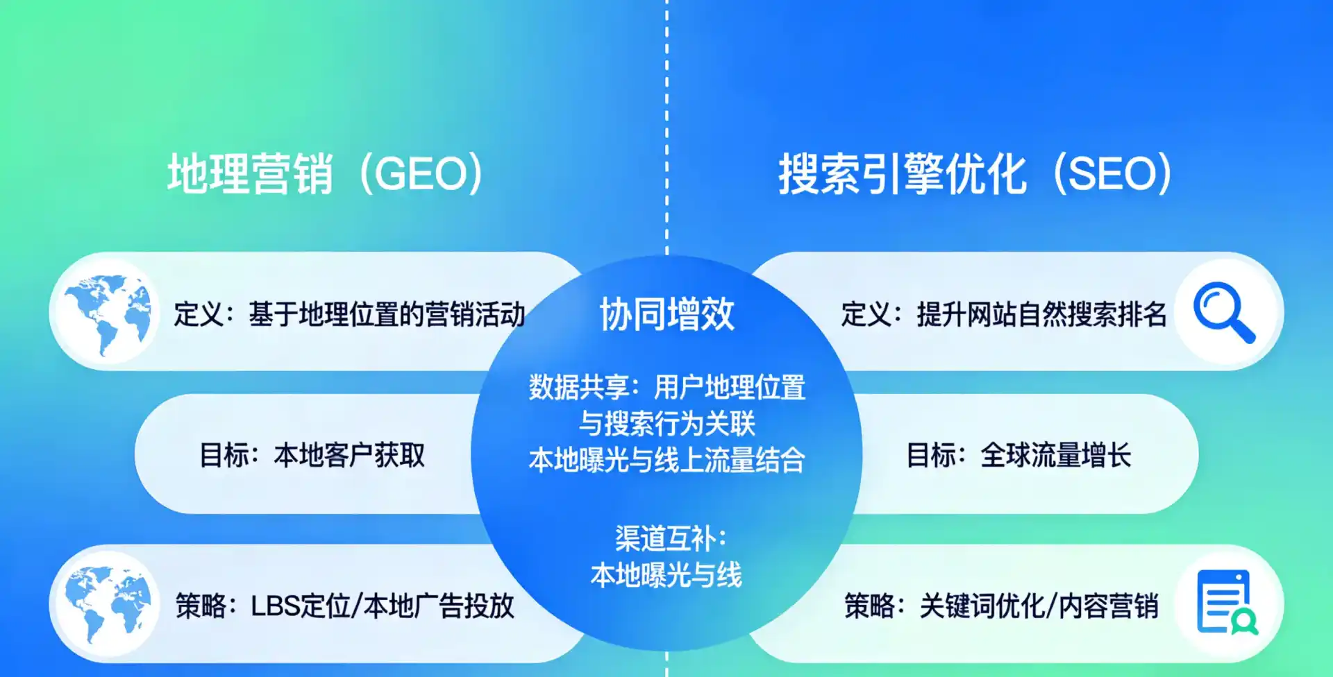 立足吴川市，从用户需求与流量逻辑，解读GEO优化的落地价值与应用前景